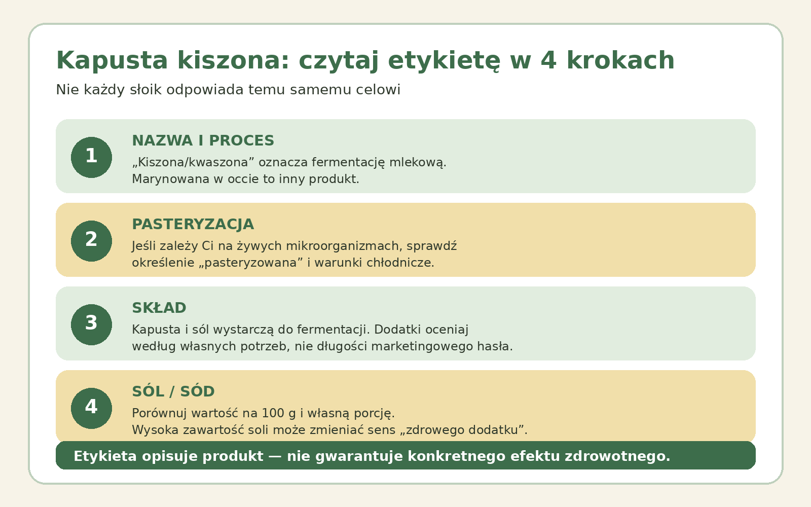 Cztery kroki czytania etykiety kapusty kiszonej: proces, pasteryzacja, skład i zawartość soli