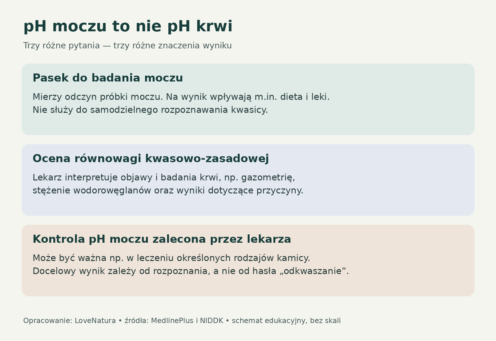 pH moczu i ocena kwasicy: różne znaczenia badań Porównanie paska do moczu, lekarskiej oceny równowagi kwasowo-zasadowej i kontroli moczu w kamicy