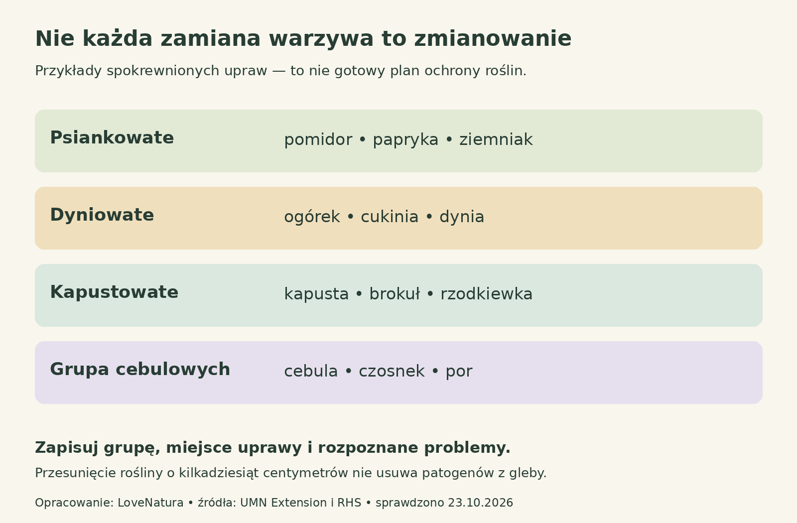 Zestawienie psiankowatych, dyniowatych, kapustowatych i grupy cebulowych z przykładami warzyw